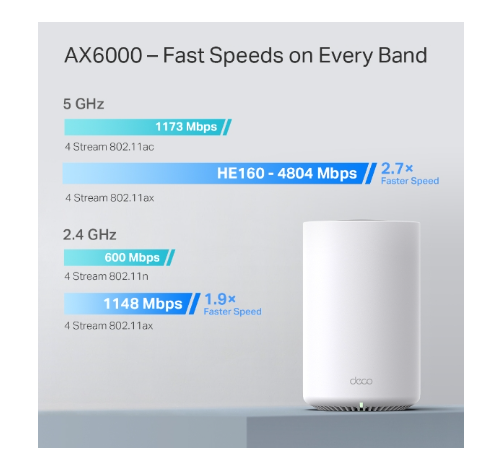 TP-Link Deco X80 V1 Dual-Band Mesh WiFi 6 System Deco X80 V1 (Used)(1 Pack) - gambar 7