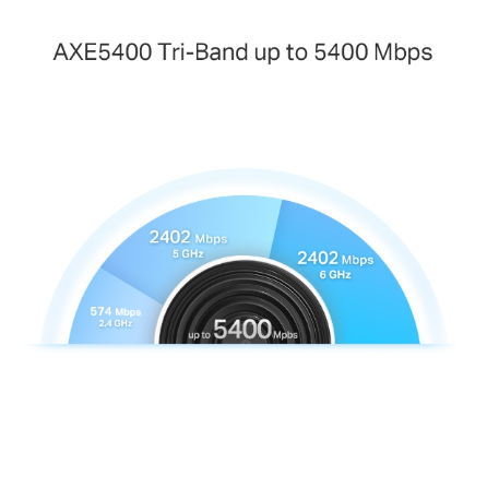 TP-Link Deco XE75 Pro AXE5400 Tri-Band Mesh Wi-Fi 6E System Deco XE75 Pro (2 Pack)(Used) - gambar 6