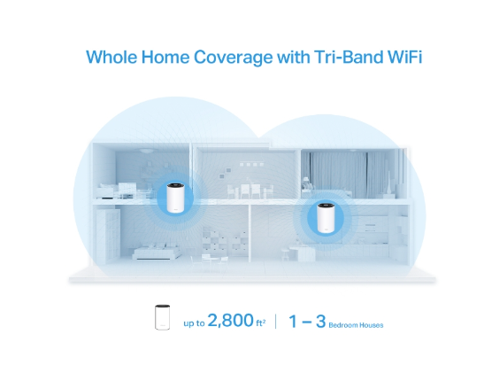 TP-Link Deco X68 AX3600 Whole Home Mesh WiFi 6 System Deco X68 X3000 (Used) - gambar 11