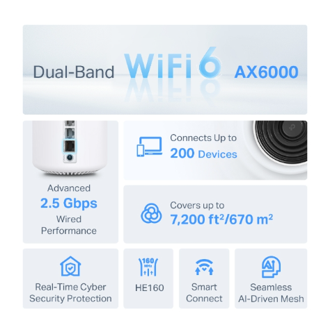 TP-Link Deco X80 V1 Dual-Band Mesh WiFi 6 System Deco X80 V1 (Used)(1 Pack) - gambar 8