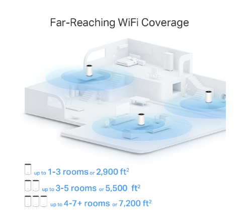 TP-Link Deco X80 V1 Dual-Band Mesh WiFi 6 System Deco X80 V1 (Used)(1 Pack) - gambar 3